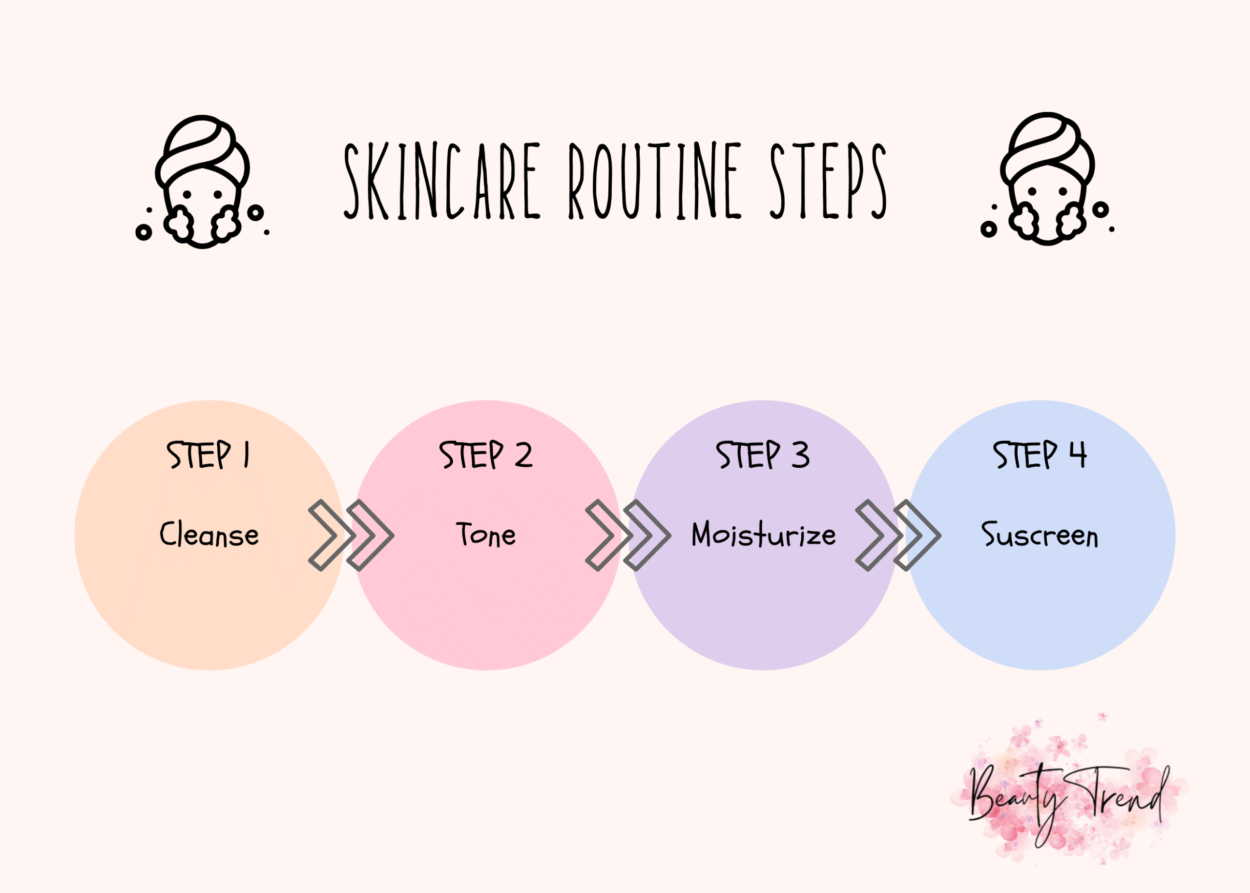 Skincare Routine